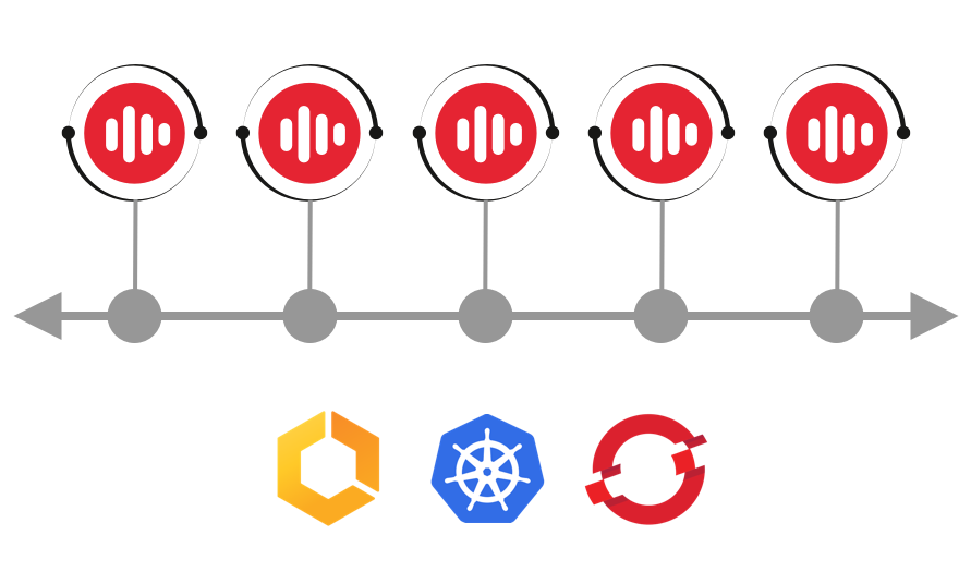 Horizontally Scalable